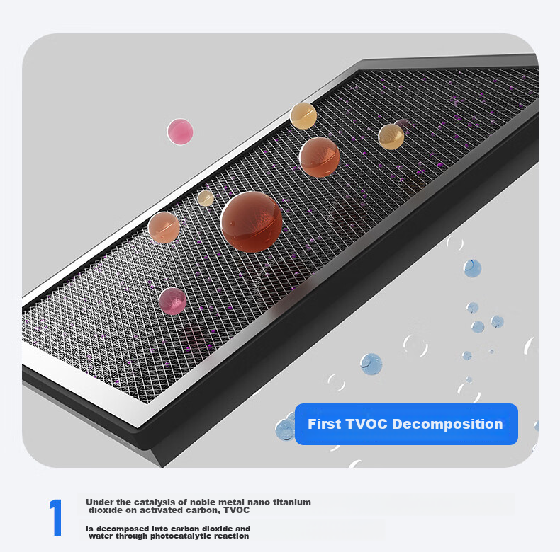 Airx Air Purifier Removes Formaldehyde And TVOC [Removes Pollen Allergens], Antibacterial Air Purifier Removes Influenza, Smog, Odors, Formaldehyde, Digital Display Purifies Multiple Pollutants A10SE 15