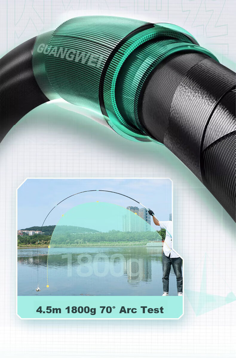 GW Fishing Rod Yingshengxiang Leisure Second Generation 3.9-Meter Platform Fishing Rod, Carbon Fiber Light And Hard Fishing Pole, Hand Rod, All-Purpose Rod, Crucian Carp Rod 5