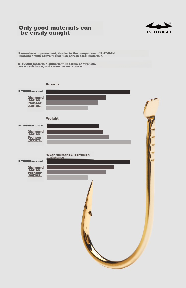 BKK Jinhaixi Large Pack of Corn Fish Hooks for Grass Carp And Big Fish, Wild Fishing Hooks with Barbs 2