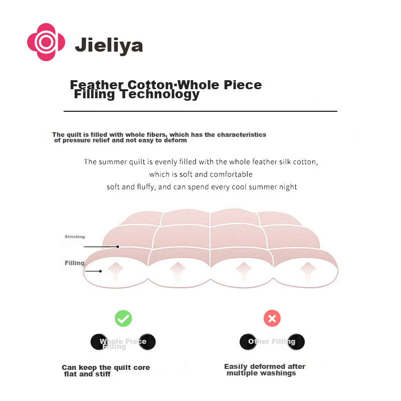 Grace A-Type Quilt, Thickened for Spring, Autumn And Winter, Comforter Core, Dormitory Single Student Air Conditioning Quilt, 150*200cm, 4 Ji