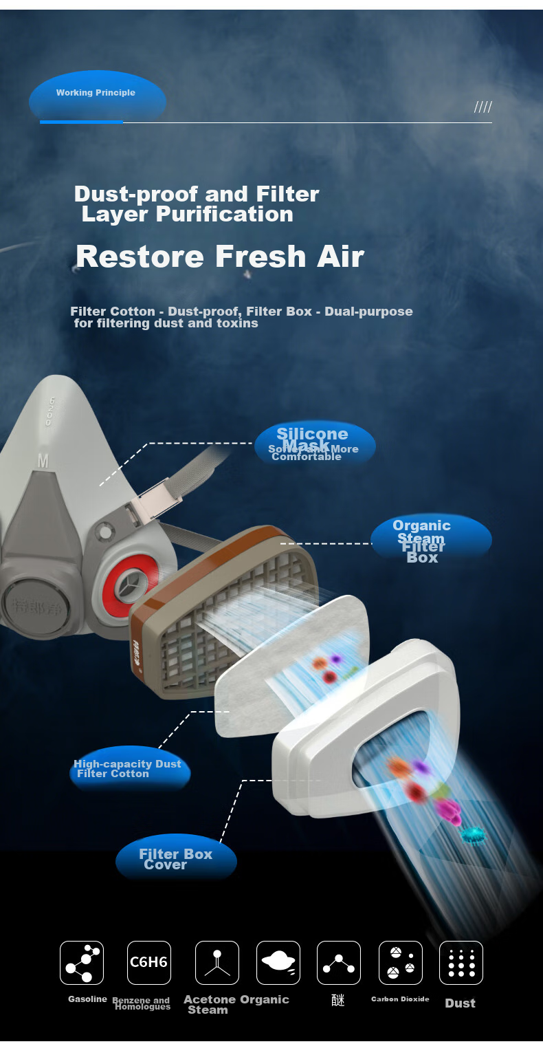 Telangjing Gas Mask Respirator for Protection Against Organic Gases, Chemicals, Grinding, Cement, Painting, Woodworking, And Pesticide Use 6