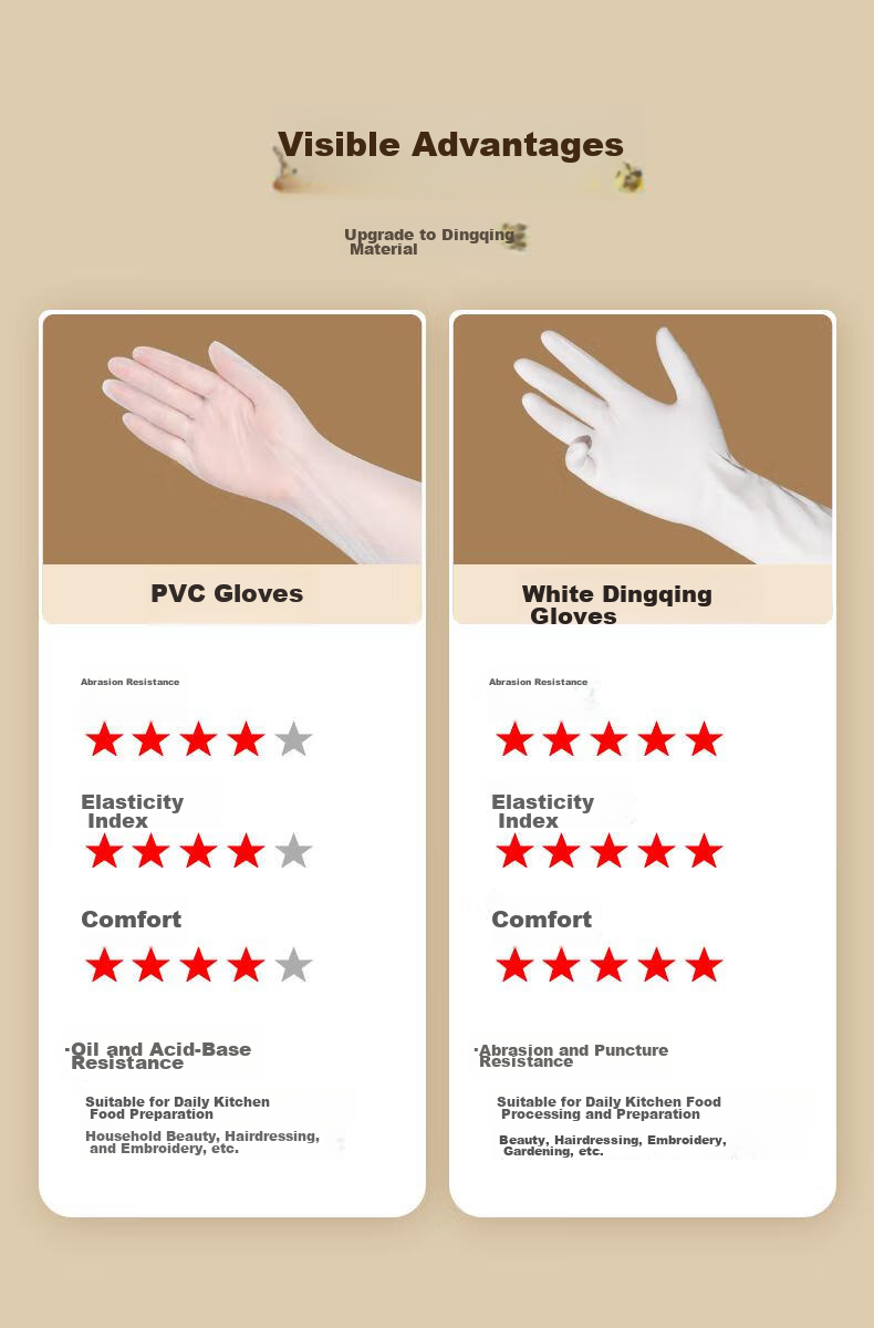 Dingqing Disposable Nitrile Gloves, Food-Grade, for Household Cleaning And Labor Protection, Dishwashing Rubber Gloves, 100 Pieces/box 3