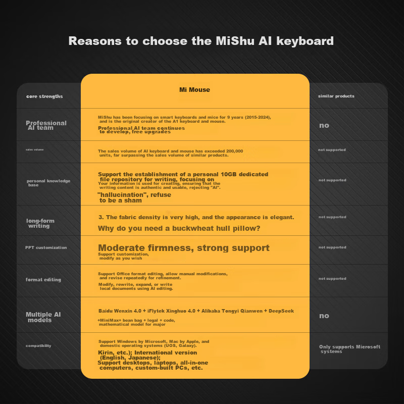 Mimouse KB6AI Smart Keyboard AI Writing PPT Drawing Video Conference Voice Typing Translation Wireless Bluetooth Office Keyboard Black