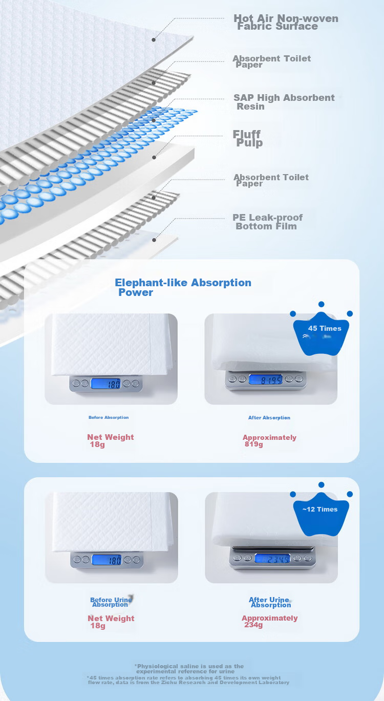 Springbuds Disposable Baby Changing Pads, 200 Pieces, 33*45cm, Newborn Care Mat, Waterproof Diaper Changing Pad 5