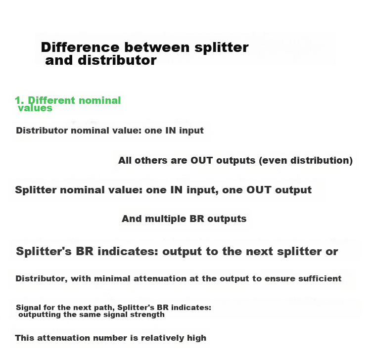 HAILE Video Distributor, 1-To Cable TV Signal Splitter, 5-1000MHz, Metric F Connector, FP-8G with Connector 9