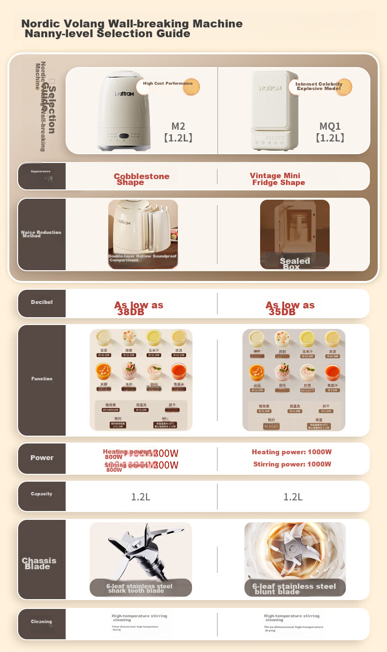 Beiouwolang Mini Refrigerator Blender Soy Milk Maker Quiet Operation Home Use Food Processor Heating Fully Automatic Juicer Multi-Functional Easy-To Cereal Health Supplement Machine M1 2