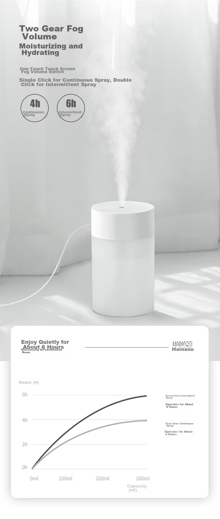 HANASS Desktop Humidifier, Compact Quiet Humidifying Companion for Rhinitis, Air-Conditioned Rooms, Home And Office Use, USB Plug-In Portable Car-Mounted MYX-109 38 Home Portable for Office Workers 5