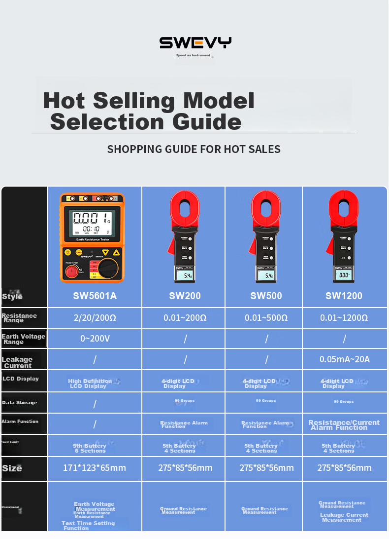 Suwei Lightning Protection Grounding Resistance Tester, Earth Resistance Meter, Digital Electronic Megohmmeter, Resistance Detector SW5601A 4