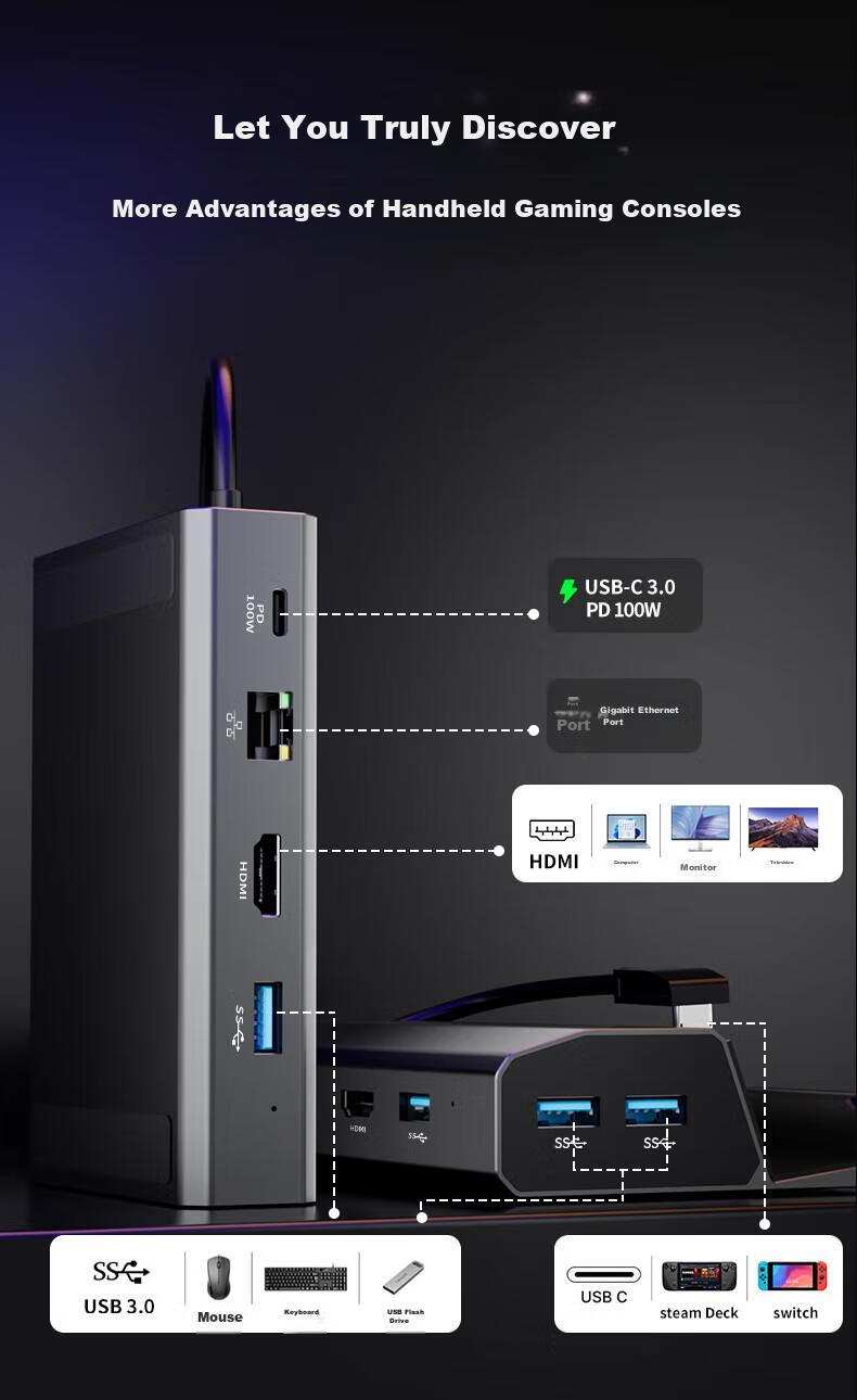 Acasis USB4 Expansion Dock, 40Gbps Desktop Expansion Hub, 8K Triple-Screen Display, 2.5G Ethernet Port, HDMI Compatible, Suitable for Apple Mac Mini/M345pro/max Docking Station DS-9007 5