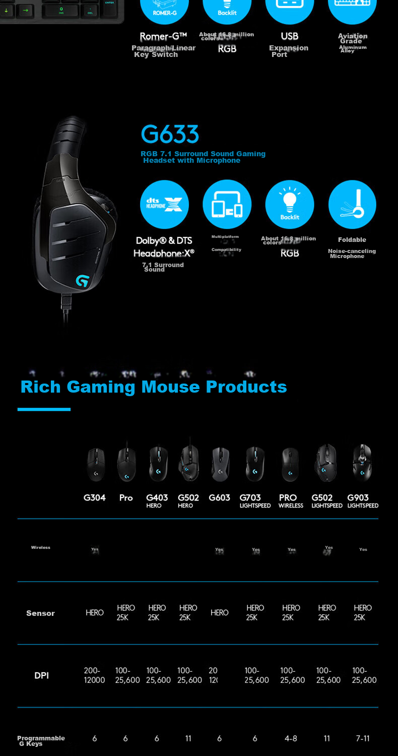 G G402 Collector's Edition Gift Box Gaming Mouse Wired Mouse E-Sports FPS PUBG Black Myth: Wukong LOL Macro Programming 6