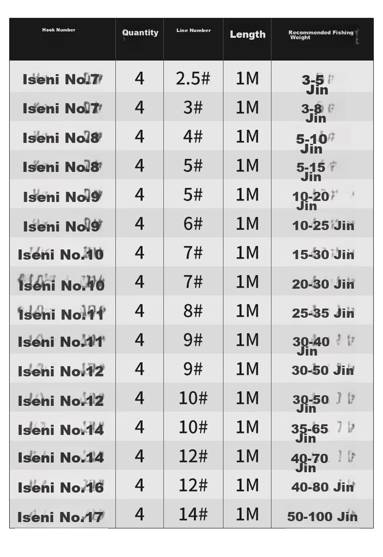 SIMAGO Ximan Duobu Zi Xian Lian Shuang Gou Cheng Pin Qingyu Cao Yu Yiseni Yanzu Youci Juwu Zi Xian Lian, 7# Gou 10# 12