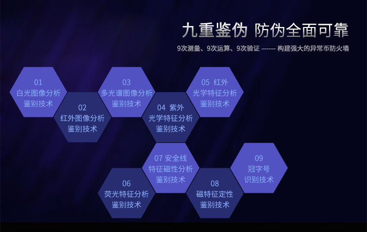 Weirong JBYD-N9 (Class A) Currency Counter with Image Recognition And Character Number Identification, Supports New RMB 3
