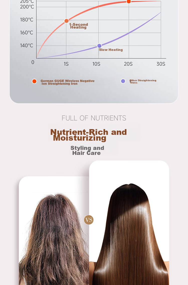 GUGE German [Wireless Portable] Straight Hair Iron, Negative Ion Straightening Iron, Gentle on Hair, Wireless Straightening Iron for Men And Women, Mini Small High Crown Straightening Iro 19
