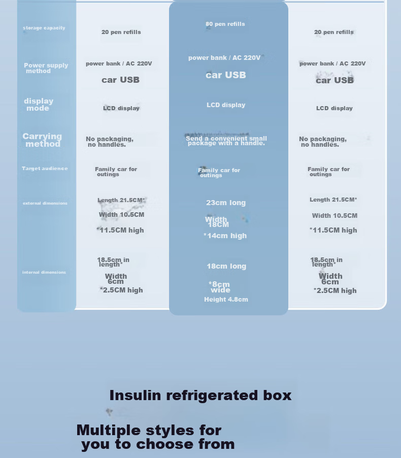 MENGXUAN Insulin Refrigerator Box, Portable Mini Fridge, Rechargeable Personal Cooling, Interferon Growth Hormone Outdoor Cooler 8