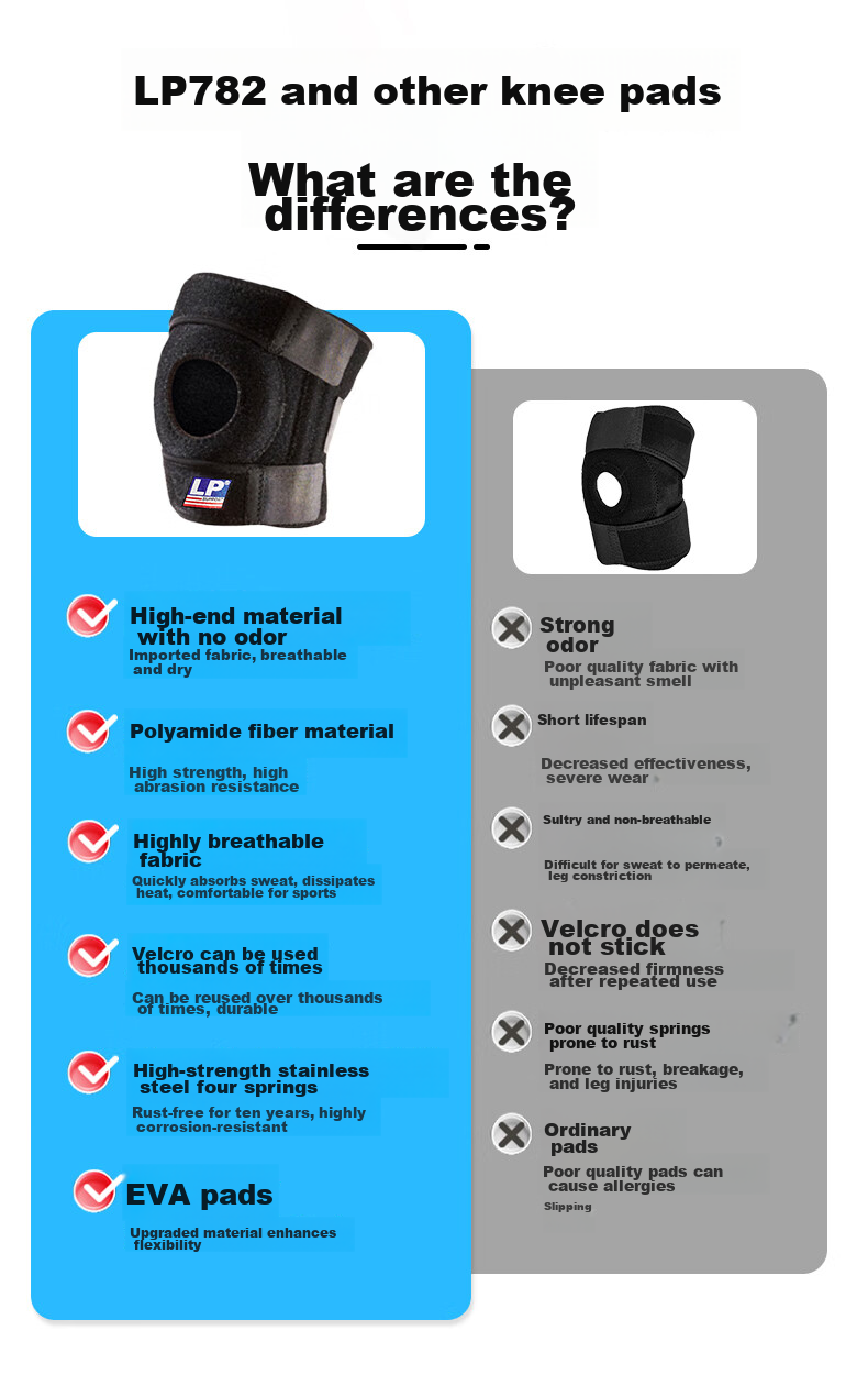 LP 782 Sports Knee Brace Meniscus Running Patella for Men And Women, Cycling Badminton Basketball Football Jump Rope Hiking Protective Gear 6