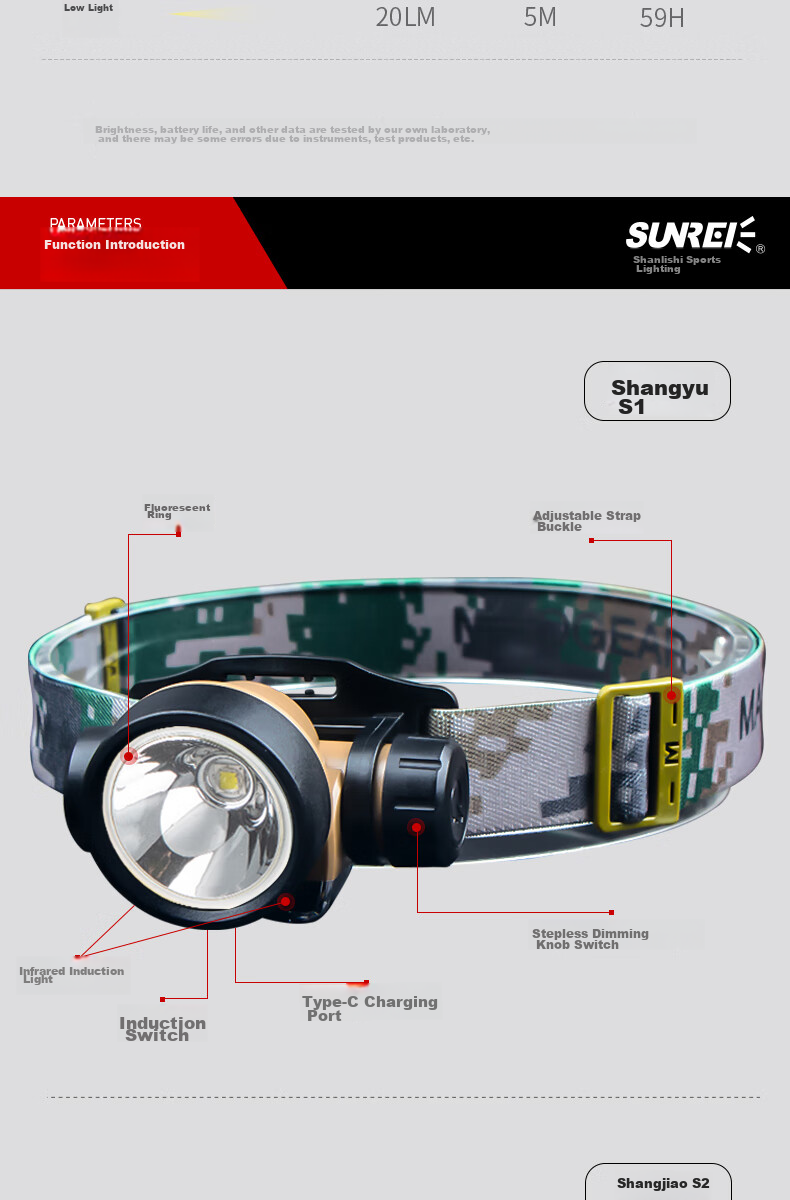 Shanlishi Shangyu S2 Night Fishing Headlamp, High Brightness, Motion Sensor, Rechargeable, Adjustable Focus, Stepless Dimming, Head-Mounted, Ultra-Bright Fishing Headlamp 13