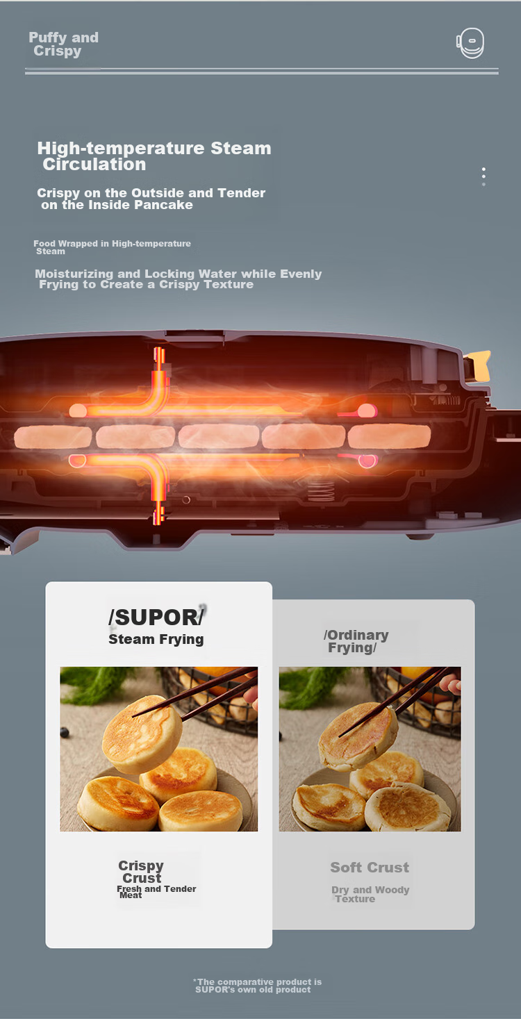 SUPOR Electric Griddle, Removable Upper And Lower Plates for Cleaning, Household Double-Sided Heating Sandwich Maker, Breakfast Machine, Multifunctional Steam Frying And Baking Machine, Electric Pancake Maker, Touch Control Smart JD30RQ859 8