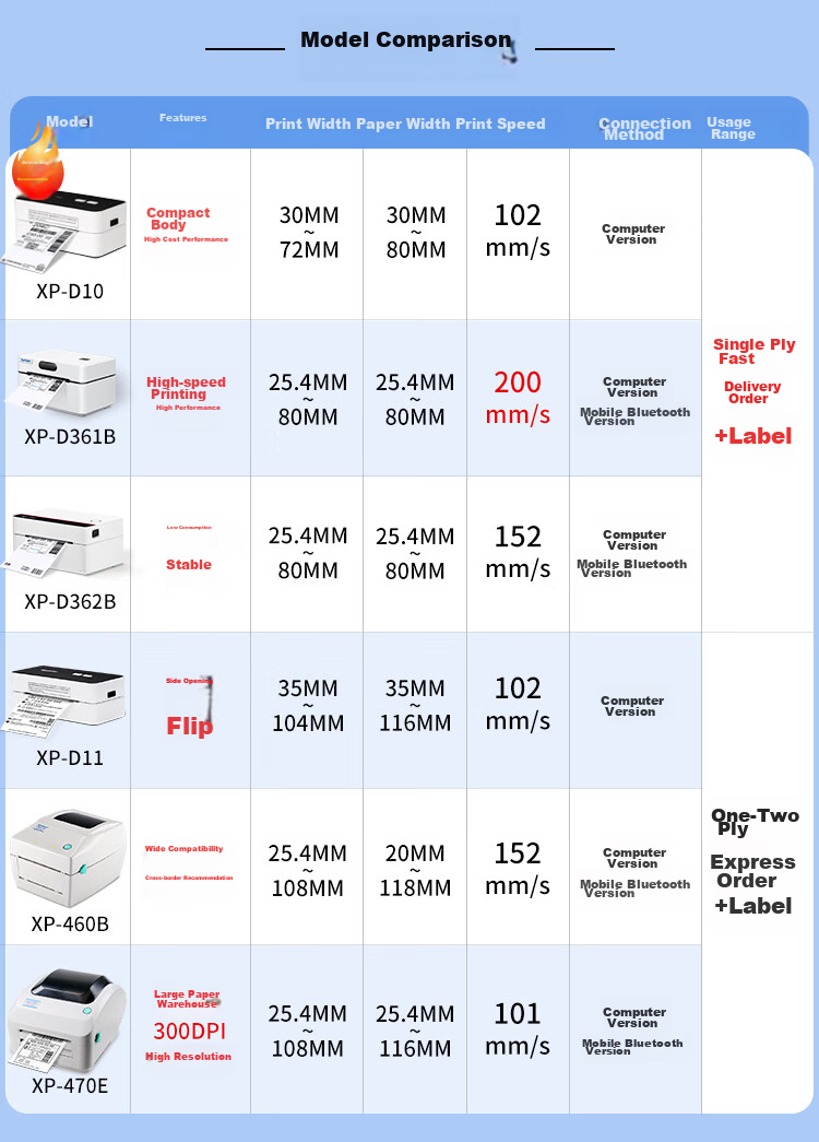 XINYE Electronic Shipping Label Gift Pack, Thermal Label for Express Delivery Single Sheet, Commercial Electronic Shipping Label, Warehouse Logistics Express Shipping Label Barcode Sticker 2