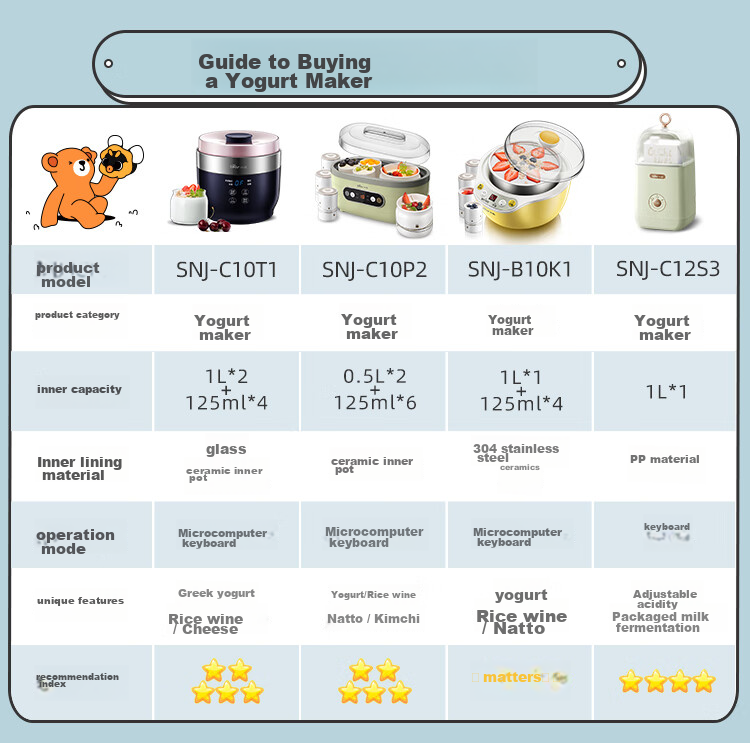 Bear Yogurt Maker, Home Automatic Portable Adjustable Acidity And Temperature Heating Yogurt Fermentation Machine SNJ-C12S3 1