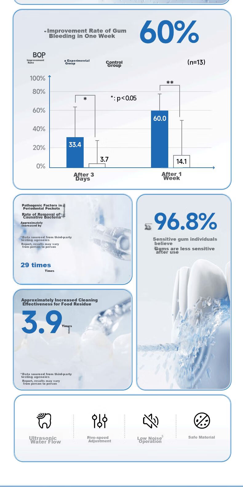 Panasonic Oral Irrigator Xiaobaita 2.0, Practical Ultrasonic Cleaning Device for Adults And Children, Water Flosser, Tartar Remover, Birthday And Holiday Gift for Men And Women, EW1520 5