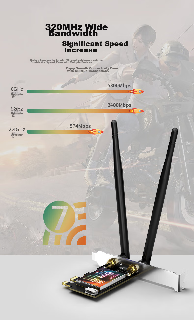 EDUP BE200 Gigabit Gaming WiFi 7 Wireless Network Card, 8774M Tri-Band Desktop Computer Internal PCIE Interface, Wireless Bluetooth 5.4 WiFi Receiver-BE9715 7