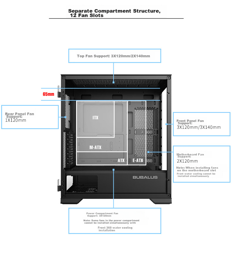 BUBALUS Guardian S301 Type-C Version Computer Desktop Case (Top And Front 360mm Water Cooling Positions / Supports E-ATX / Fully Side-Transparent Glass / 12 Fan Positions / LED Keyboard) 5