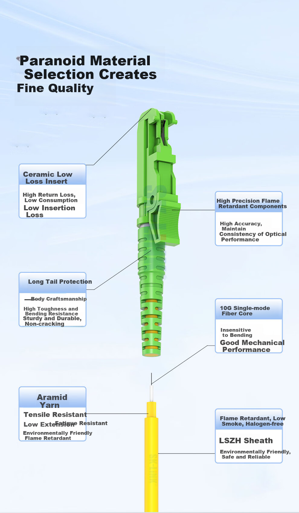 SK-LINK Fiber Optic Patch Cable, Single-Mode Single-Core Gigabit And 10 Gigabit E2000/APC Fiber Optic Cable, Low Smoke Zero Halogen, 1 Meter SK-TXSM 7
