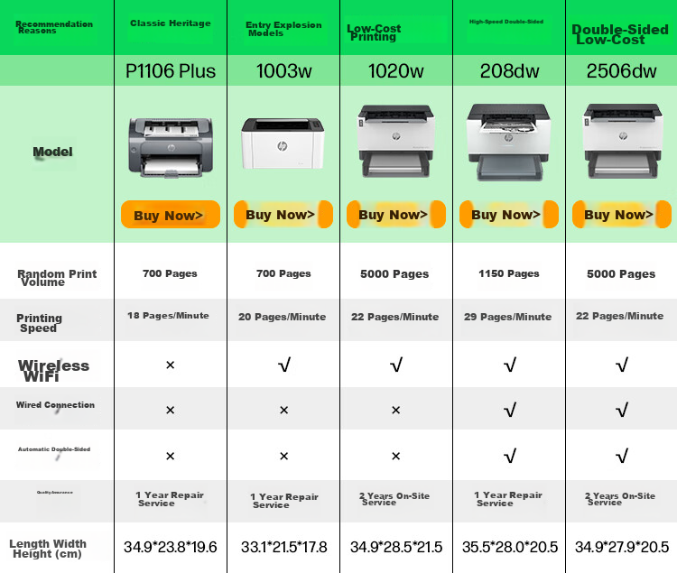 HP 1008w Wireless Laser Printer, Compact Wireless Laser, Student Home Printing, Simple And Sleek 1