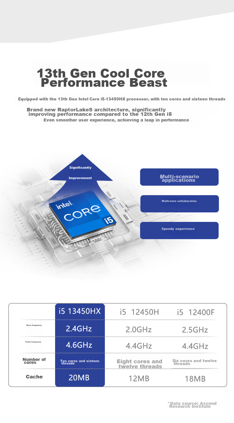 Pansheng Shangrui 4 Office Business Home Desktop Computer Full Set (12th Gen Core i5 16GB 256GB WiFi Bluetooth) 4