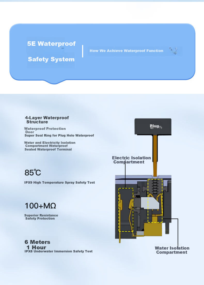 Juedian Waterproof Switch Socket/power Strip/outlet Strip/power Board/extension Cord, Outdoor Rainproof New National Standard 10A Five-Hole, International IP68 Certified, Master Control 10 Meters Long 5