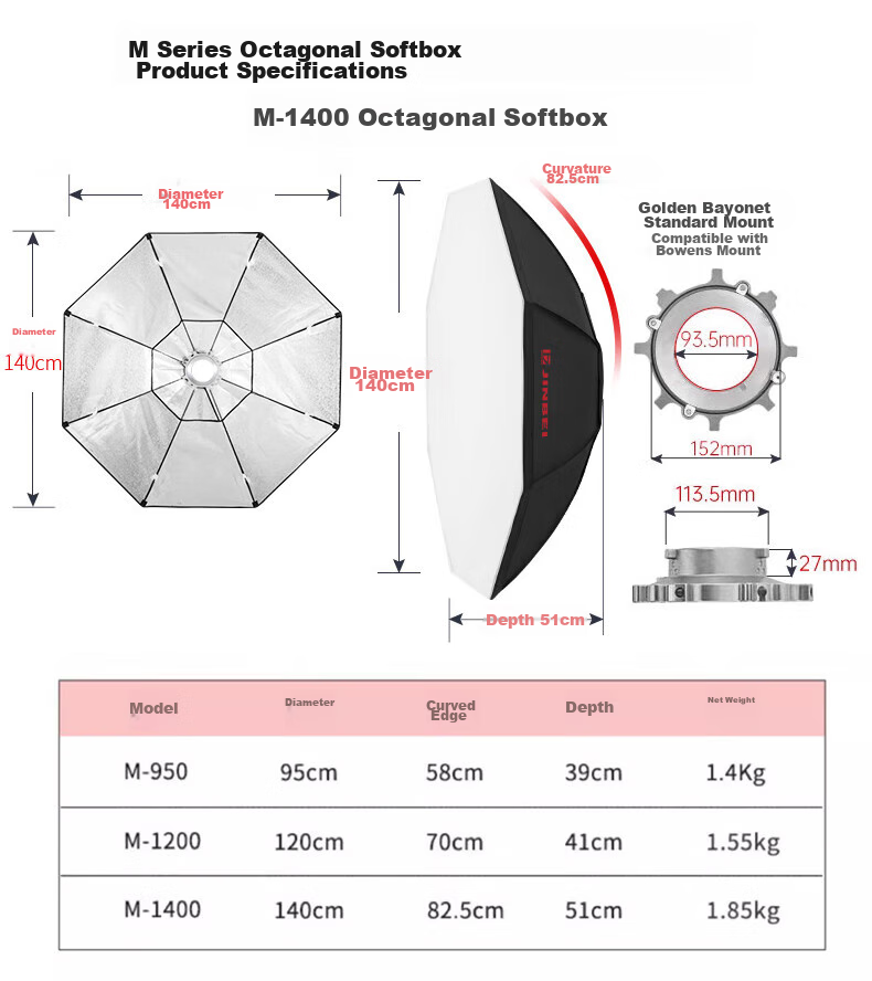 JINBEI M Series Rectangular Octagonal Softbox, Flash Diffusion Cover, Standard Universal Hot Shoe Mount, Photography Studio Equipment Accessory, M-1200 Octagonal Softbox 4