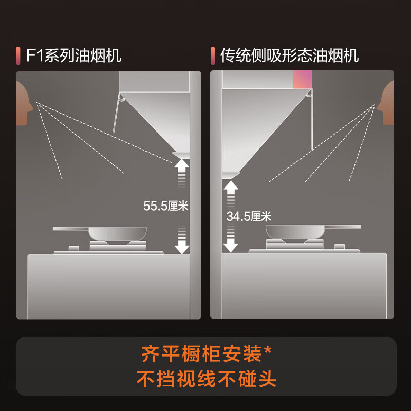 方太（FOTILE）抽油烟机灶具套装侧吸式吸油烟机燃气灶家用烟灶套装新月油烟机官方F1+THF1A（三色可选） 【单品烟机】24自动巡航风量F1 天然气