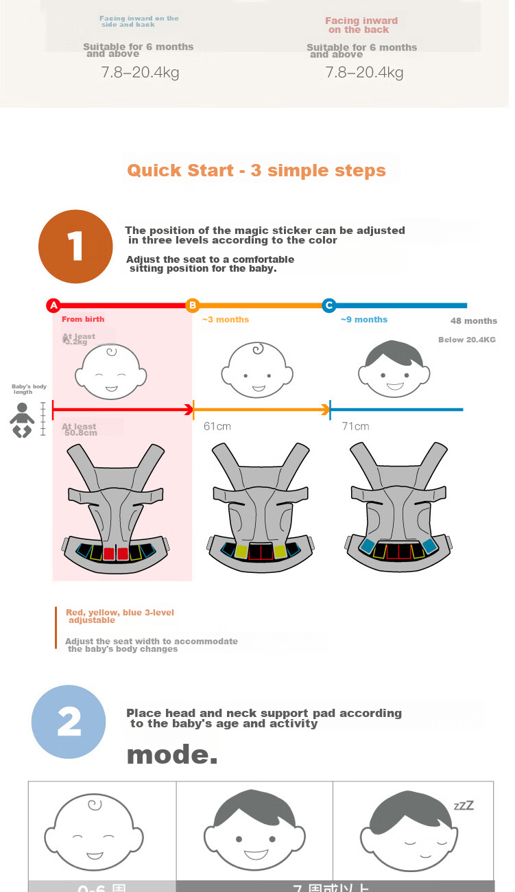 ERGObaby American Ergonomic Baby Carrier, Newborn Comfortable Strap, Breathable And Cool for Travel, Baby-Carrying Essential Breeze Wildflower Rice 13