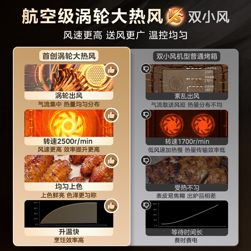 美的无边全嵌蒸烤箱SX5 嵌入式蒸箱烤箱一体机 55L家用大容量 温湿智控 涡轮热风 蒸烤炸炖4合1体机 SX5