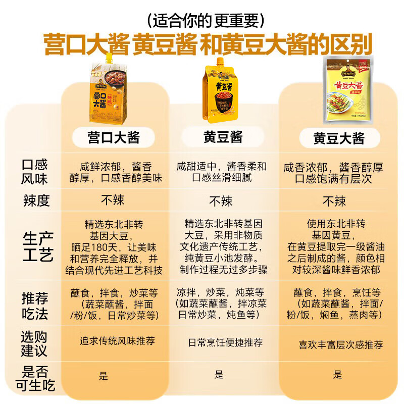 郑友和 营口大酱 450g 黄豆酱豆瓣酱 下饭酱拌面酱  东北大酱 调味酱