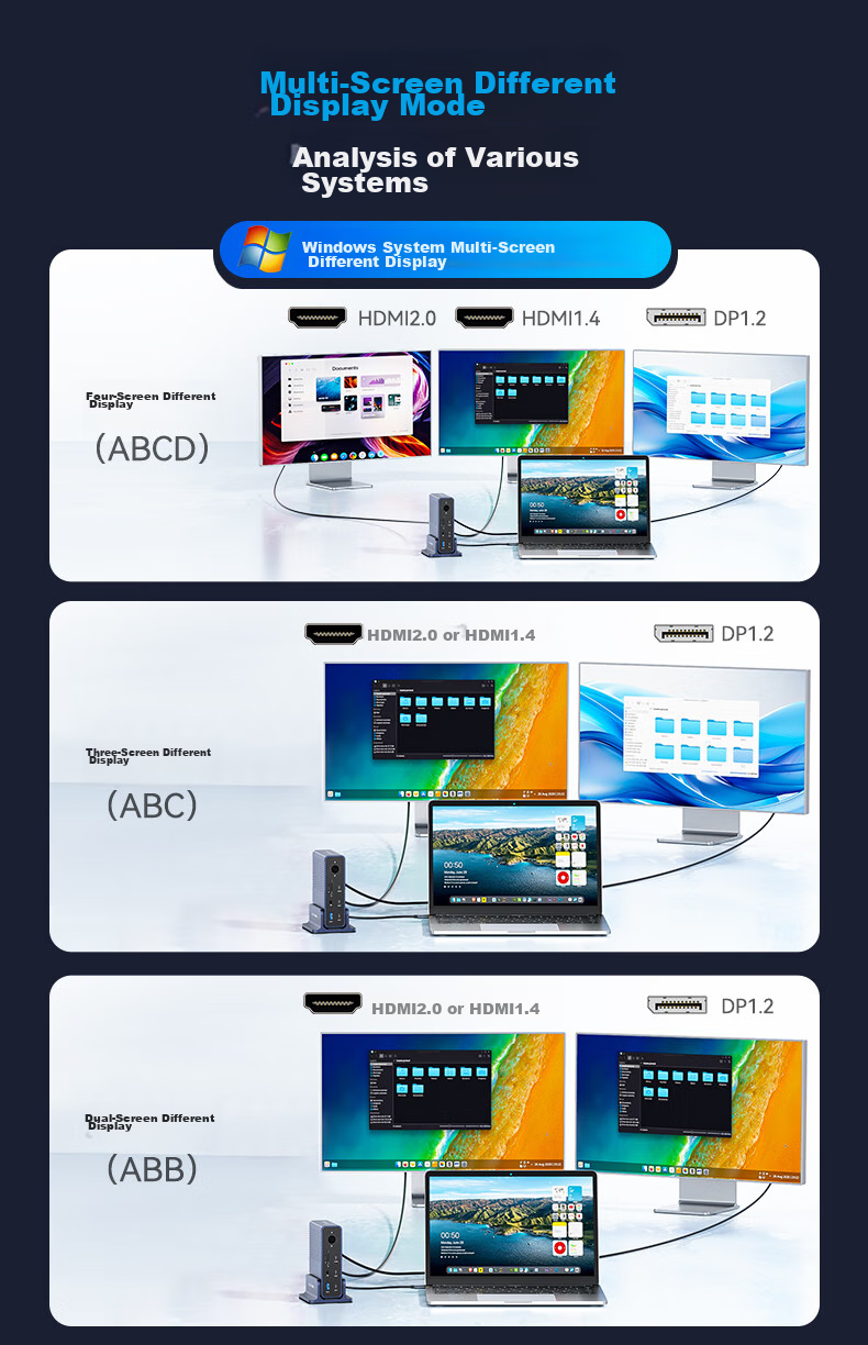 Acasis Desktop Expansion Dock, Type-C Hub, DP Hub, Thunderbolt 4 Docking Station, 4K 60Hz Four-Screen Display, HDMI Graphics Card Expansion Dock, Vertical Computer Desk DS-7A15 8