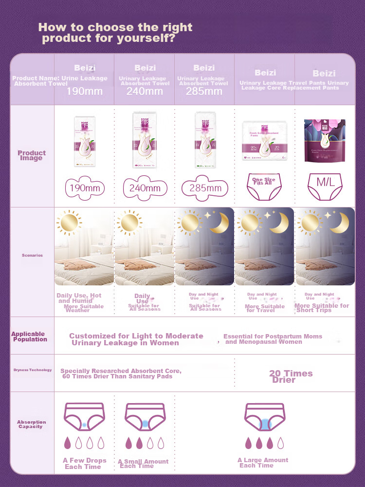 POISE Women's Incontinence Pads, 190mm X 54 Pieces, Absorbent Wipes for Pregnant And Postpartum Women, Adult Diapers, Odor-Free And Dry 1