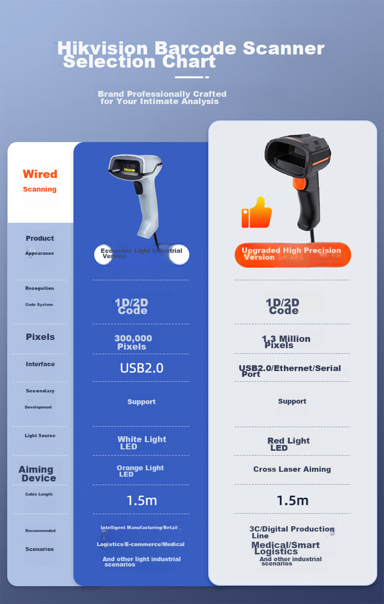 Haikangwei Shijiren MV-ORH330 Barcode Scanner, 1D/2D Barcode, for Express Delivery, Supermarket Checkout, Warehouse, Barcode for Pharmaceutical Traceability, General-Purpose Barcode Scanner Gu 3