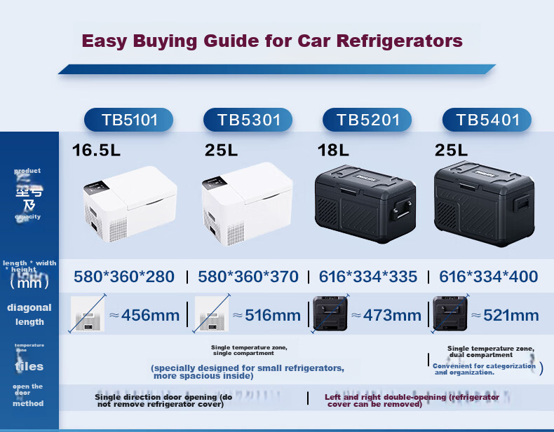 PHILIPS Car Compressor Refrigerator, Dual-Use for Vehicle And Home, 12V/24V, Freezing And Refrigeration TB5401, Outdoor And Indoor Use 1