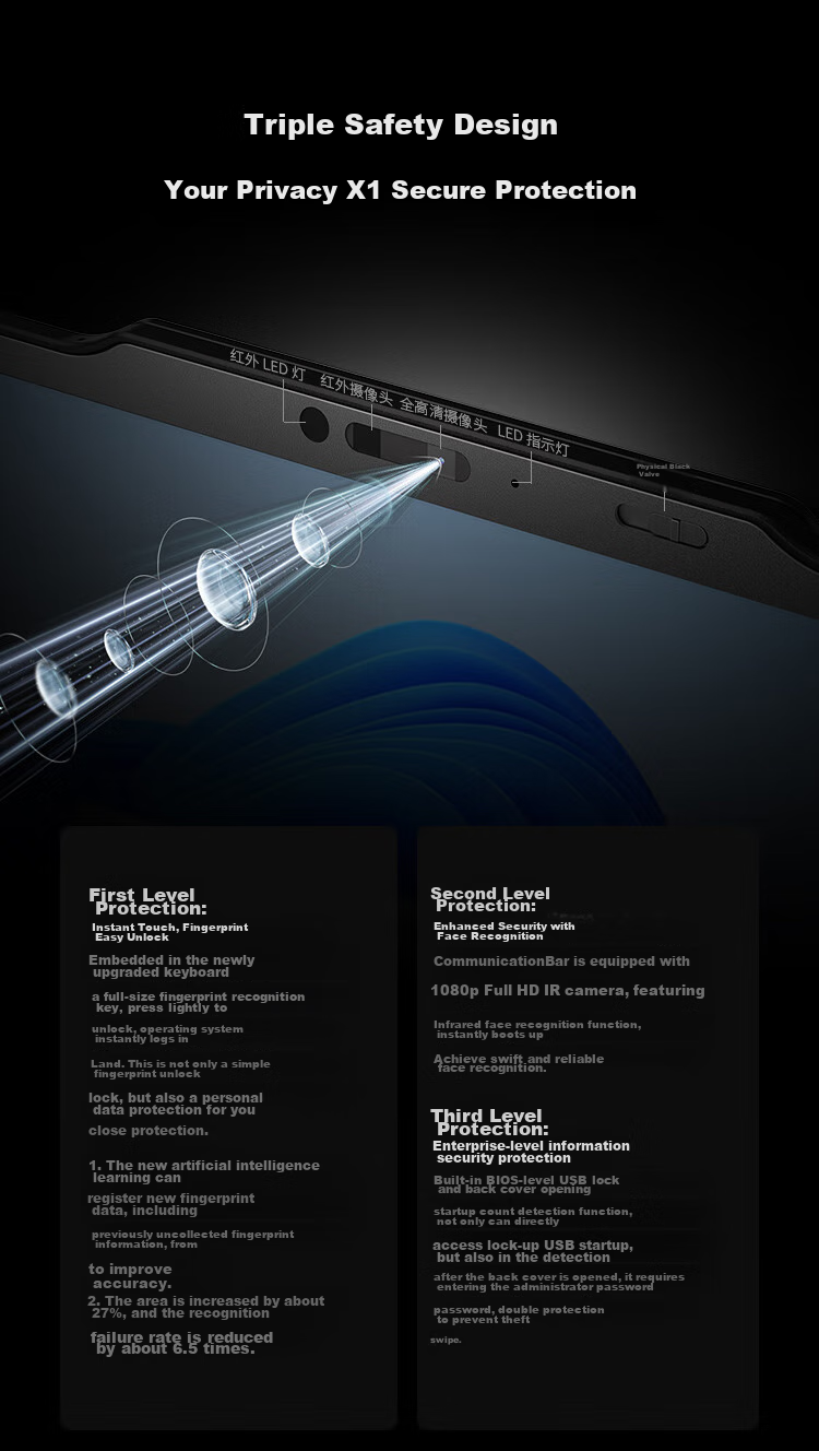 ThinkPad X1 Carbon Aura AI Core Ultra5-325 Fully Connected Business Laptop 32GB 1TB 2.8K OLED with 15% National Subsidy 60
