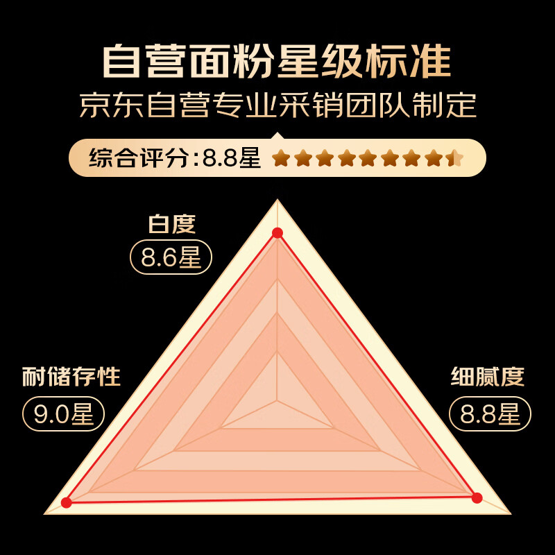 金龙鱼 面粉 高筋粉 高筋雪花麦芯小麦粉 10斤