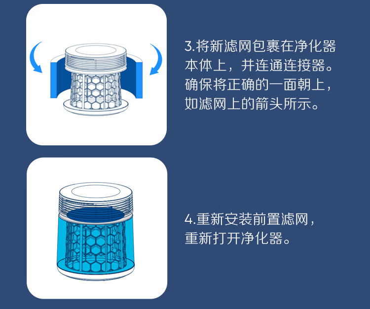 Blueair Air Purifier Filter Composite Filter Cartridge Compatible with Blue 4.0 [Accessory] 5