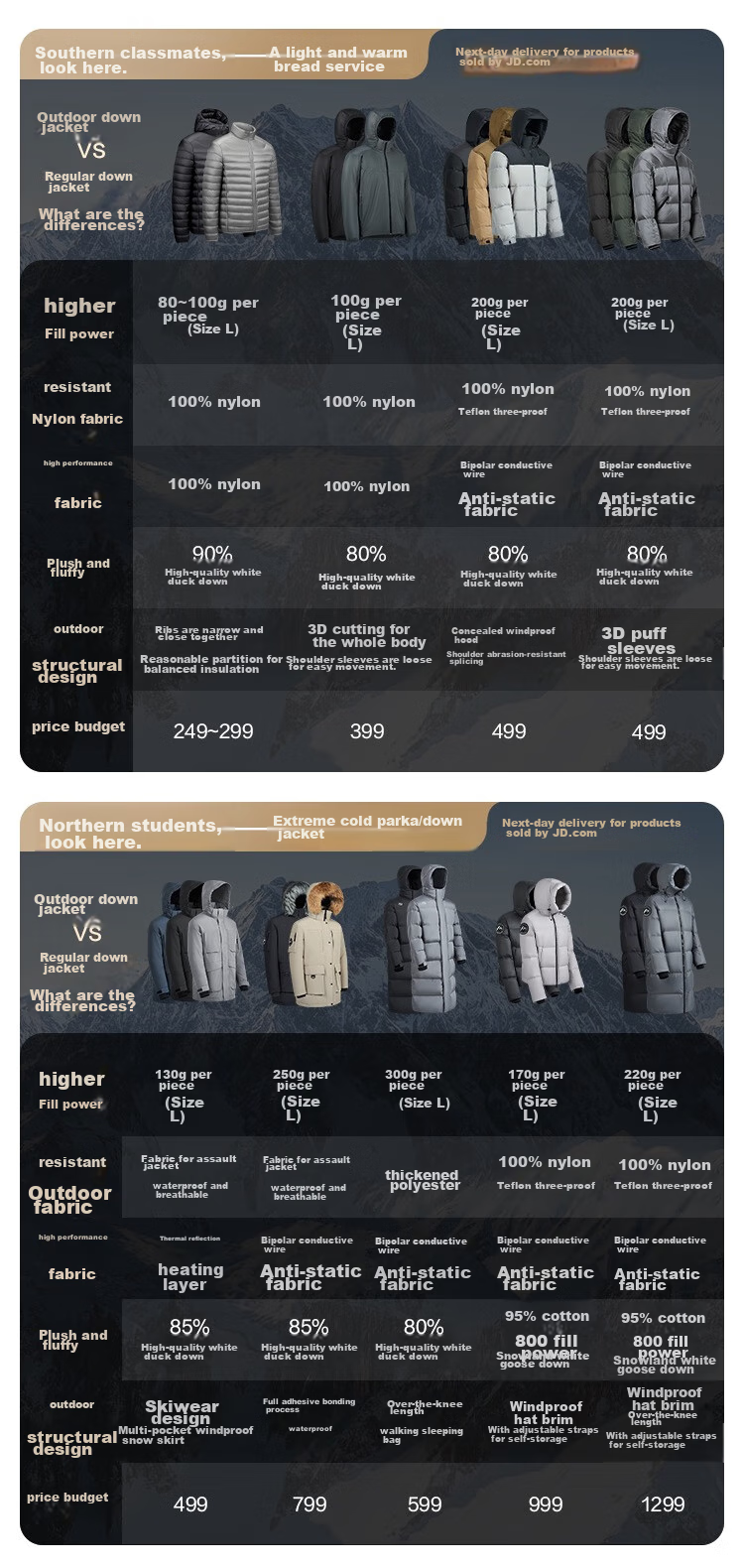 JD Original down Jacket for Men, Lightweight Stand Collar White Duck Down Men's New Clothing Gift Coat, Black, Size S 1