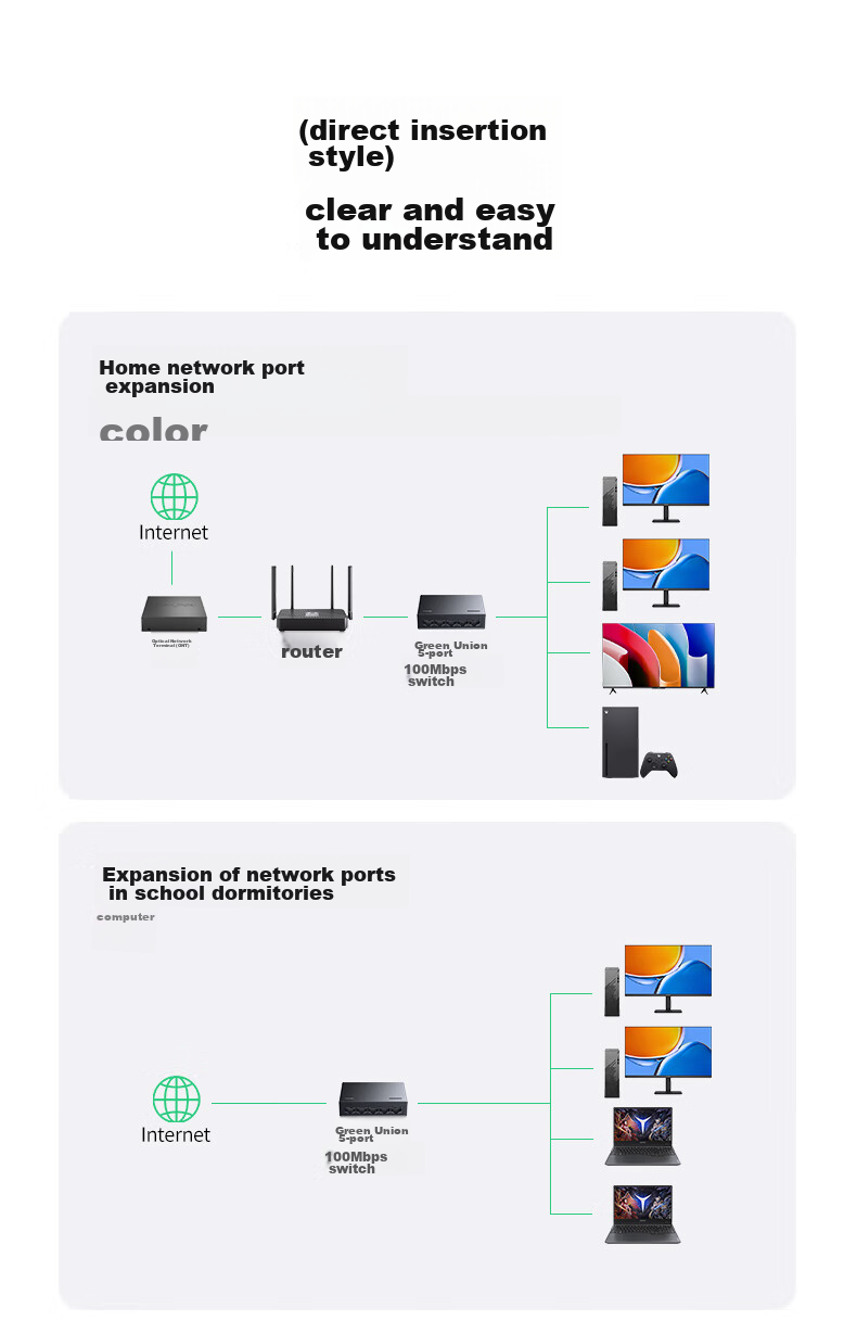 UGREEN 5-Port 100Mbps Switch, Home Dormitory Network Switch, 4-Port Surveillance Camera Network Cable Splitter Converter One-To Small HUB Splitter 35046 14