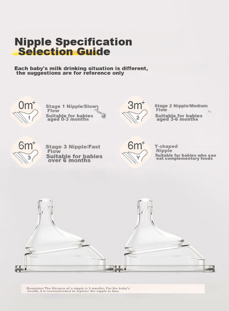 Baoshi Bottle Nipple Accessories, Silicone, Stage 3 Round Hole, for 6 Months And Above (Suitable for Hegens Various Square Bottles) 11