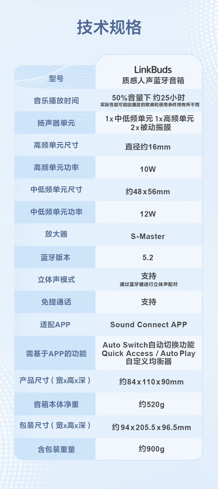 索尼 LinkBuds 蓝牙音箱开售:IPX4、25 小时续航、520g,1299 元
