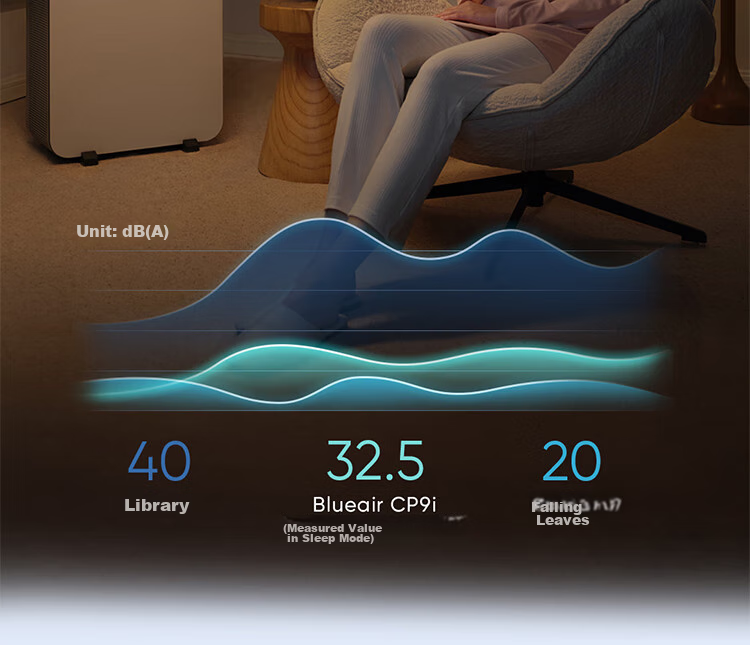 Blueair Air Purifier, Formaldehyde Removal, Large Space Medical-Grade Purification Machine, New Home Quick Move-In, Household Bedroom Use, Removes Flu, Smoke, Odors, Cat Hair, CP9i 22