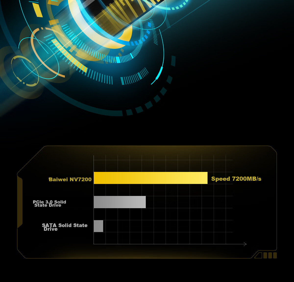 BIWIN 1TB SSD Solid State Drive M.2 Interface (NVMe Protocol), NV7200 Series, PCIe4.0 Read Speed 7200MB/s, AI PC Computer Storage Accessory 7