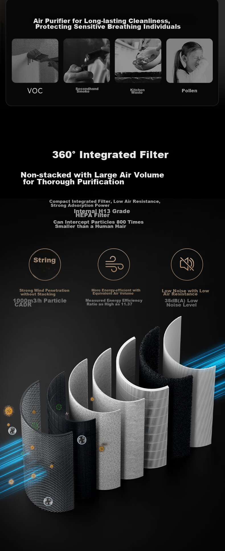 Midea [Super Large Purification Capacity] Formaldehyde Digital Air Purifier for Rhinitis, Home Use, Odor Elimination, Allergens, Pollen, Pet Hair Removal T1000 Lite 12