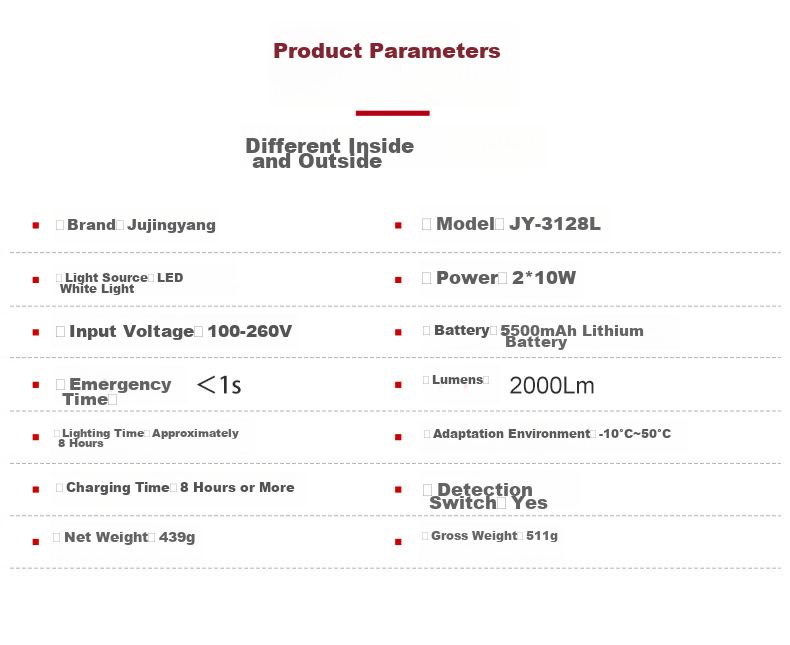 Jujingyang Emergency Lighting, Fire Evacuation Route, Commercial And Residential Use, Power Outage Safety Exit, Rechargeable Long Battery Life 6
